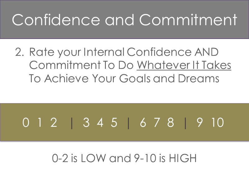Rate your Internal Confidence AND Commitment To Do Whatever It Takes To Achieve Your